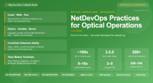 NetDevOps Practices for Optical Operations