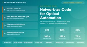 Network-as-Code for Optical Automation