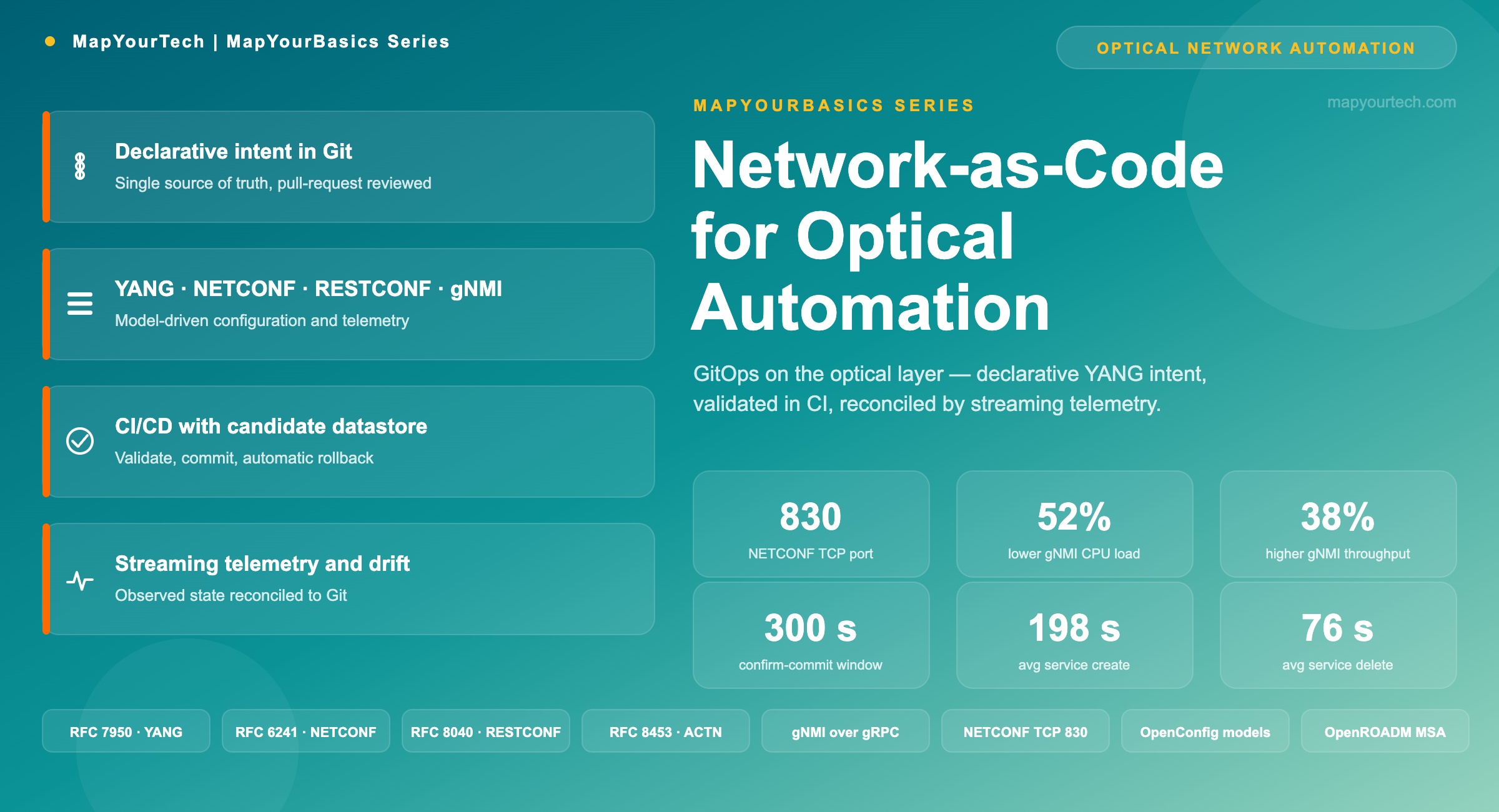 Network-as-Code-for-Optical-Automation-featured-image_15_06_2026_21_35_25