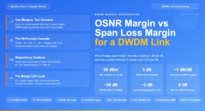OSNR Margin vs Span Loss Margin in DWDM Links