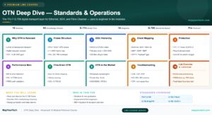 OTN Deep Dive — Optical Transport Network Standards and Operations