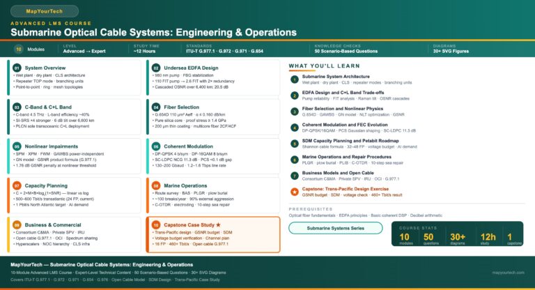 Submarine-Optical-Cable-Systems-Engineering-Operations_07_06_2026_13_14_22
