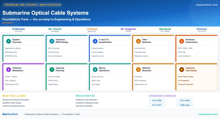 Submarine-Optical-Cable-Systems-Foundations_07_06_2026_18_32_17