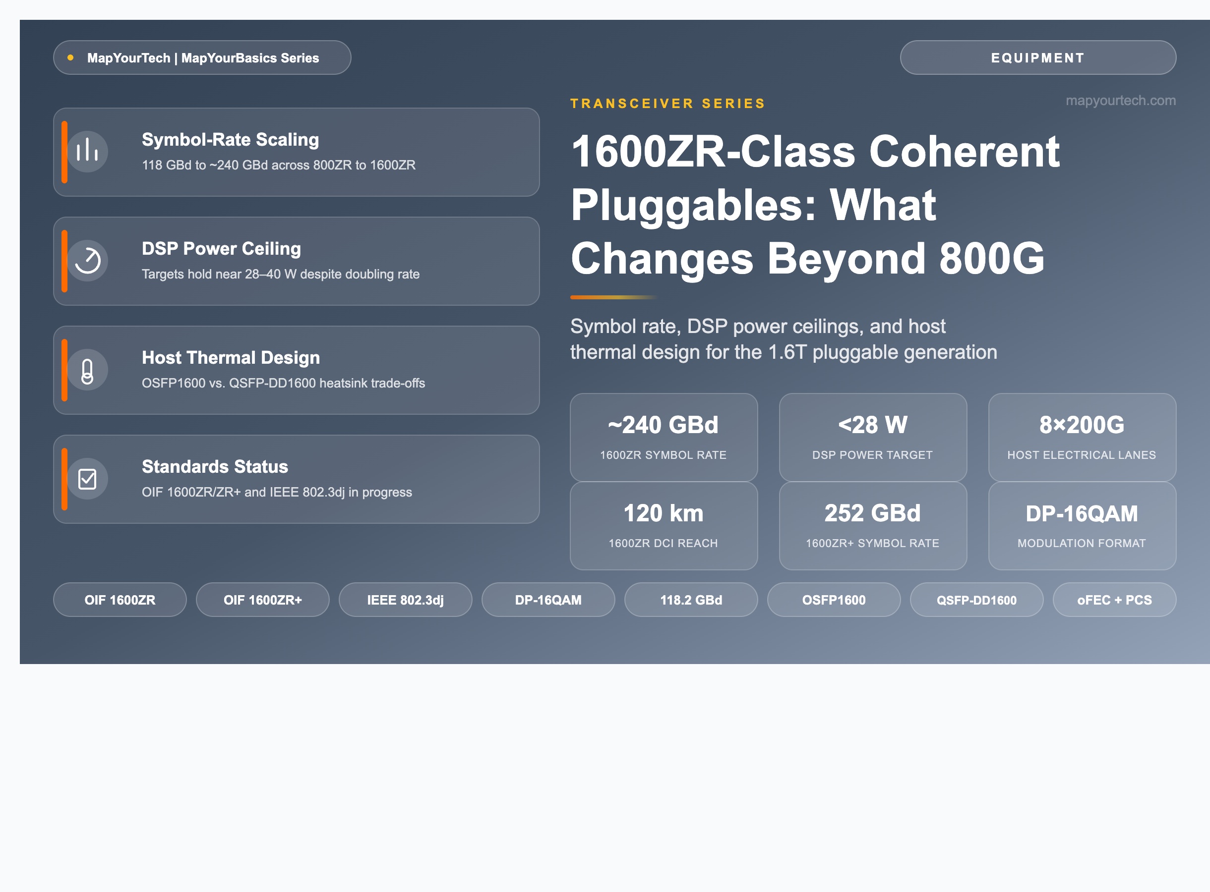 1600ZR-Class-Coherent-Pluggables-What-Changes-Beyond-800G_10_07_2026_01_33_55