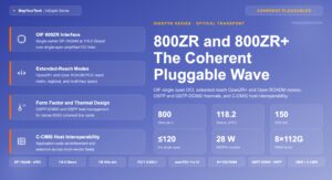 800ZR and 800ZR+: The Coherent Pluggable Wave