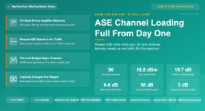 ASE Channel Loading: Running a Line System Full From Day One