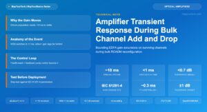Amplifier Transient Response During Bulk Channel Add and Drop