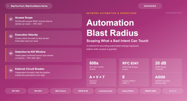 Automation-Blast-Radius-Scoping-What-a-Bad-Intent-Can-Touch-featured-image_11_07_2026_21_22_57