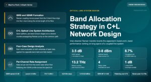 Band Allocation Strategy in C+L Network Design