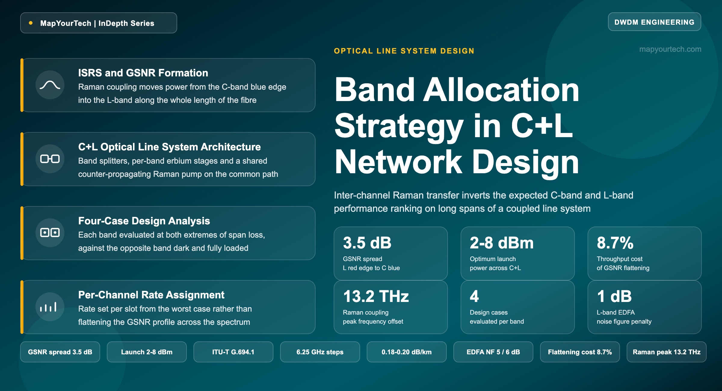 Band-Allocation-Strategy-in-CL-Network-Design