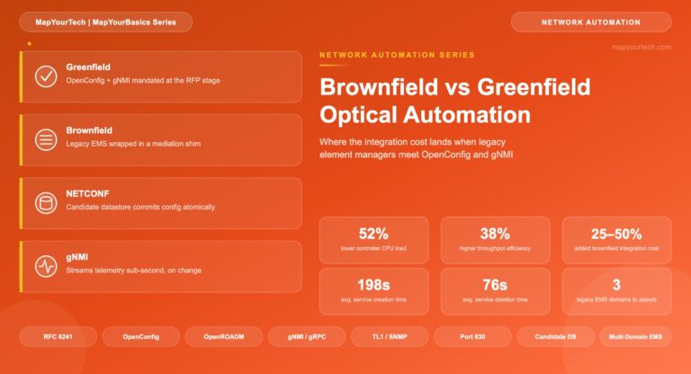 Brownfield-vs-Greenfield-Optical-Automation-featured-image_11_07_2026_19_52_58