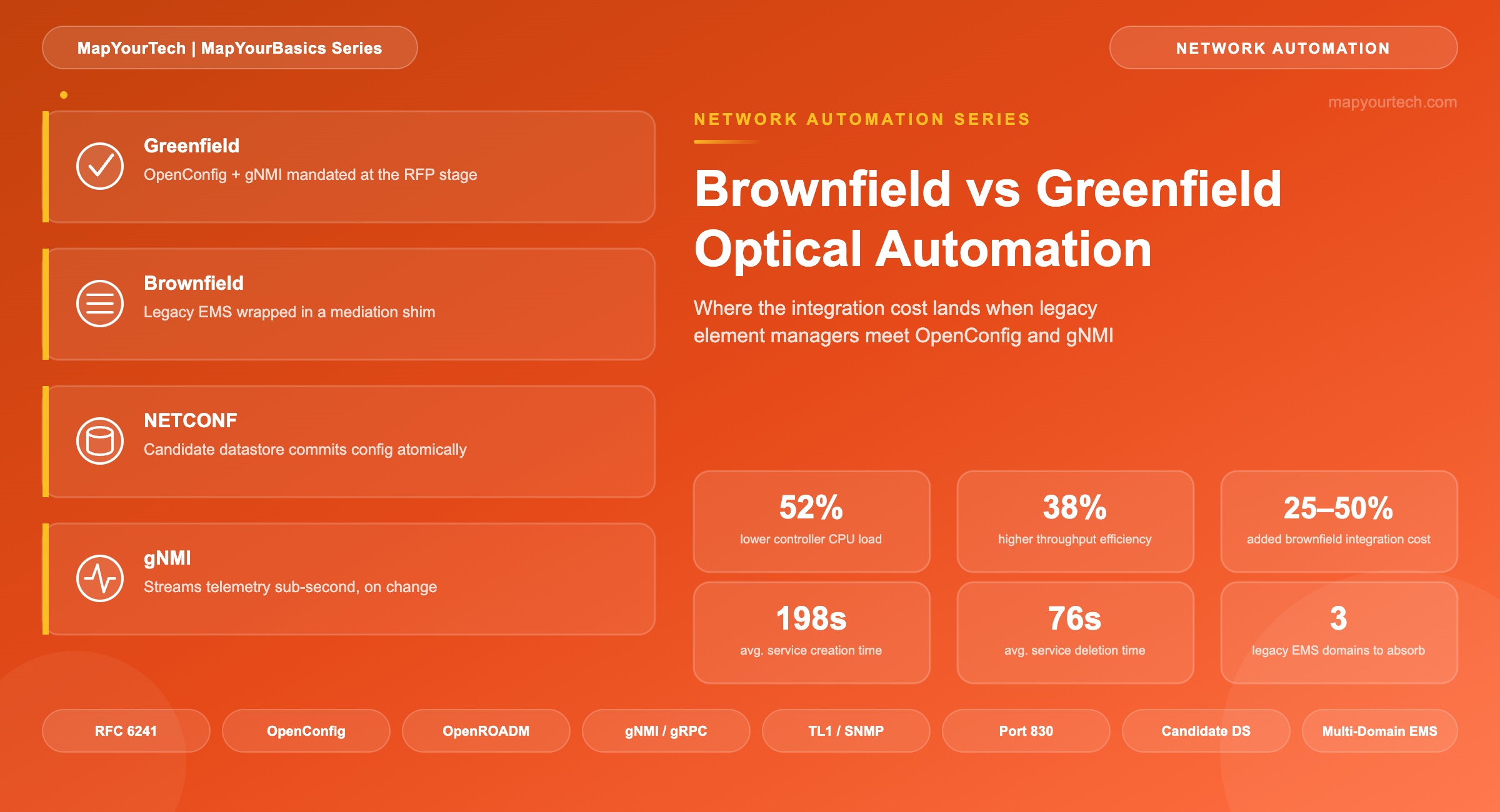 Brownfield-vs-Greenfield-Optical-Automation-featured-image_11_07_2026_19_52_58
