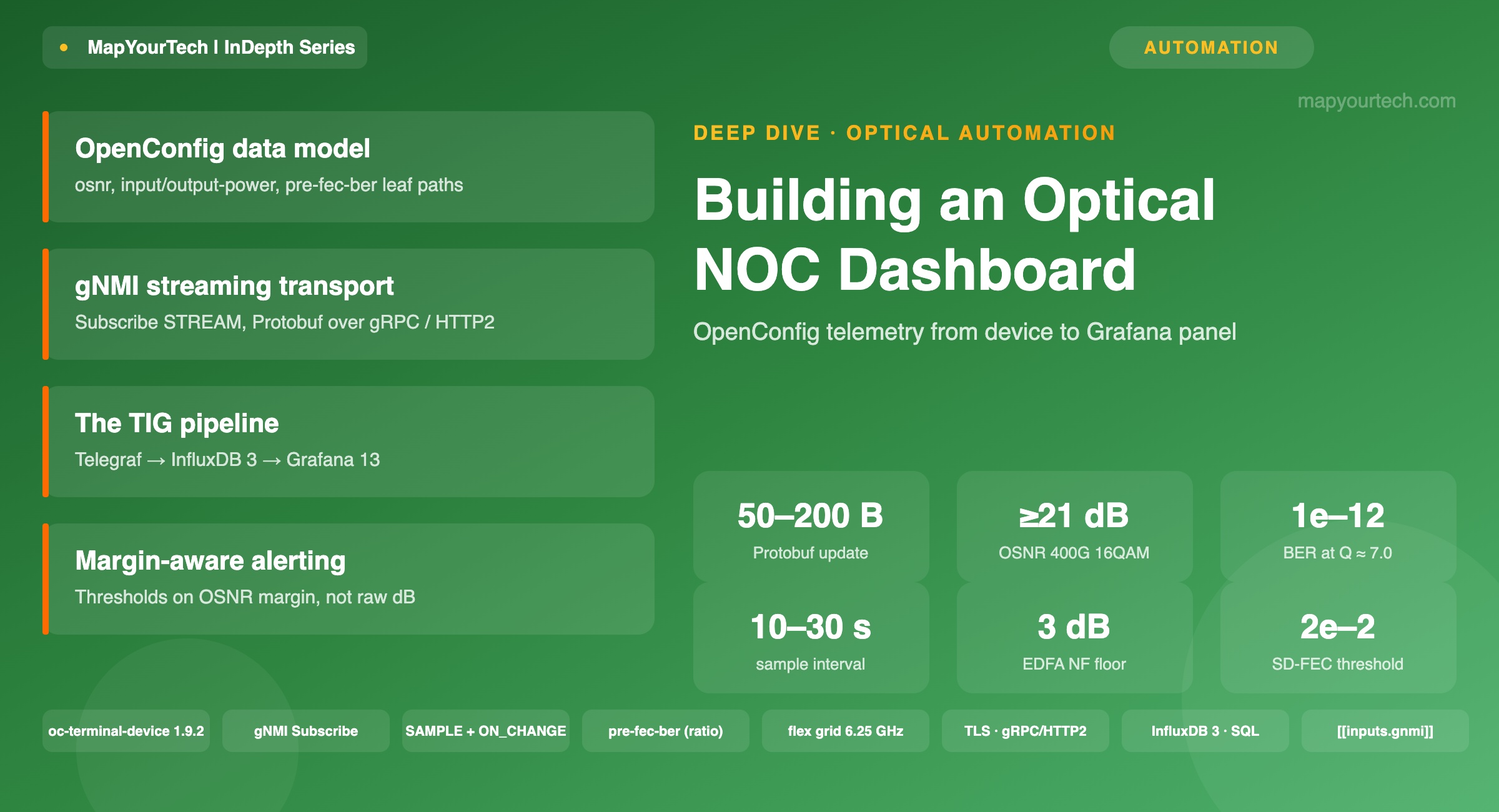 Building-an-Optical-NOC-Dashboard-with-OpenConfig-Telemetry_10_07_2026_01_48_14