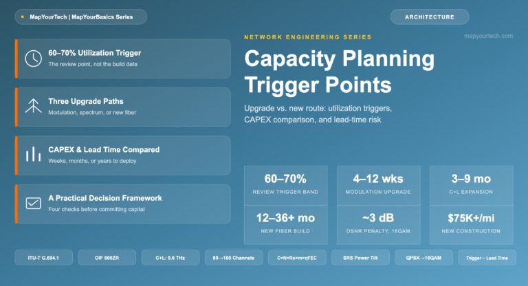 Capacity-Planning-Trigger-Points-When-to-Upgrade-vs-When-to-Build-a-New-Route_11_07_2026_19_56_37
