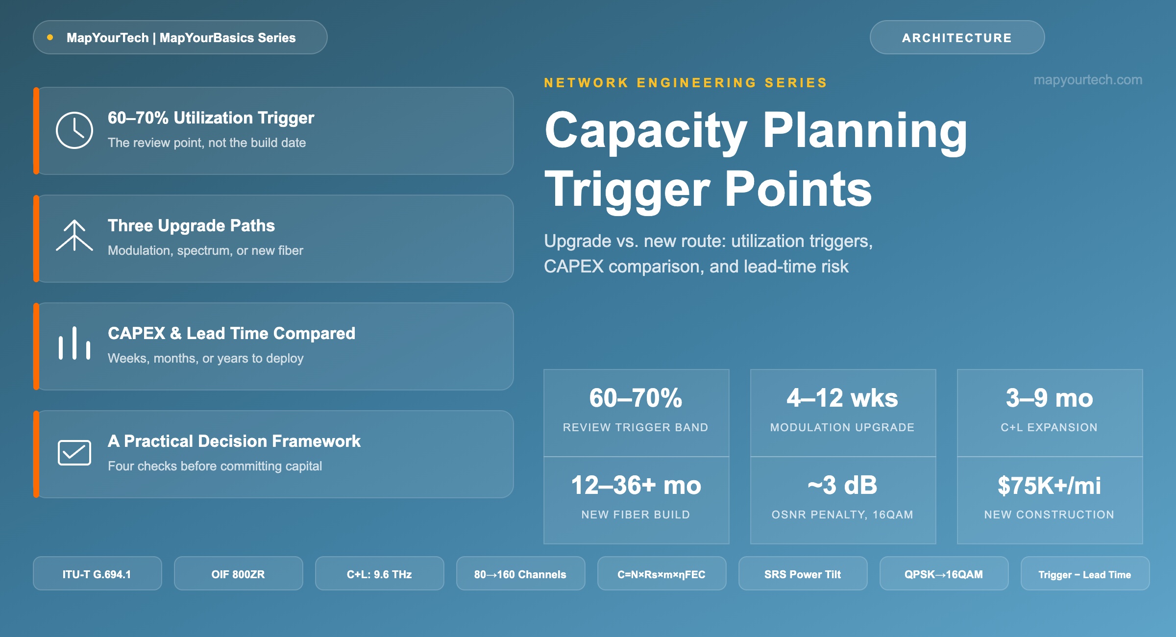 Capacity-Planning-Trigger-Points-When-to-Upgrade-vs-When-to-Build-a-New-Route_11_07_2026_19_56_37