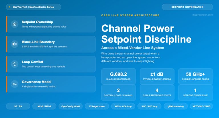 Channel-Power-Setpoint-Discipline-Across-a-Mixed-Vendor-Line-System_11_07_2026_19_56_52