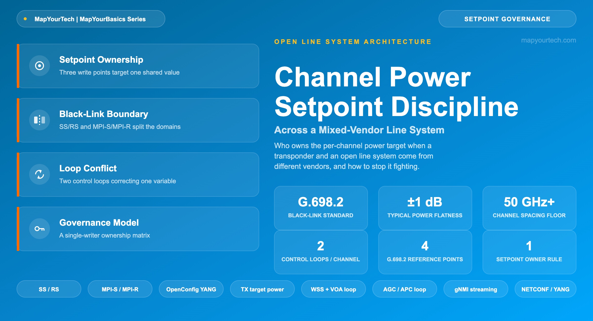 Channel-Power-Setpoint-Discipline-Across-a-Mixed-Vendor-Line-System_11_07_2026_19_56_52
