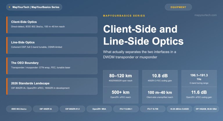 Client-Side-and-Line-Side-Optics-What-Separates-Them-MapYourTech-MapYourBa..._11_07_2026_19_57_23