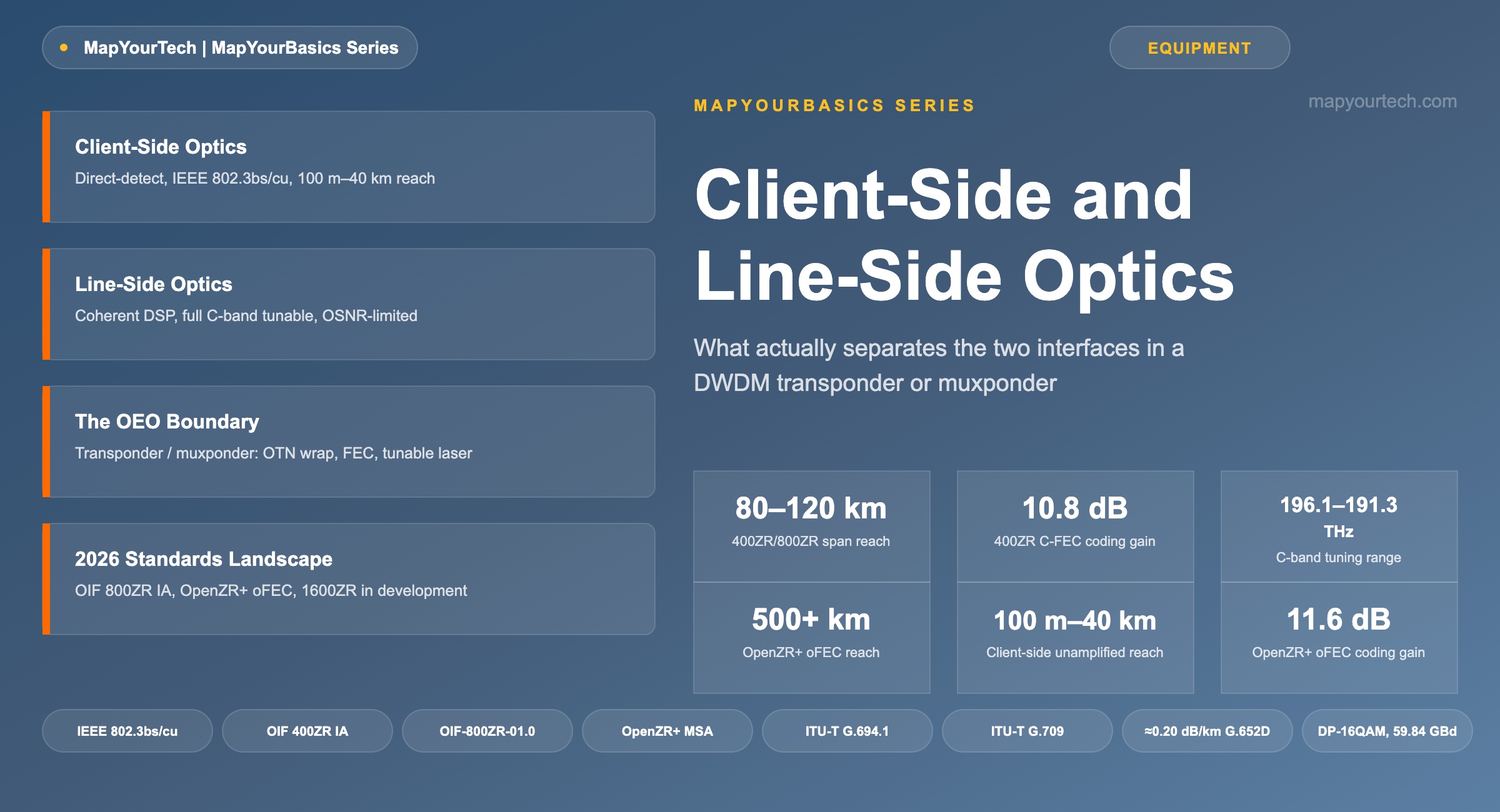 Client-Side-and-Line-Side-Optics-What-Separates-Them-MapYourTech-MapYourBa..._11_07_2026_19_57_23