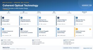 Coherent Optical Technology: Physical Principles to 800G System Design