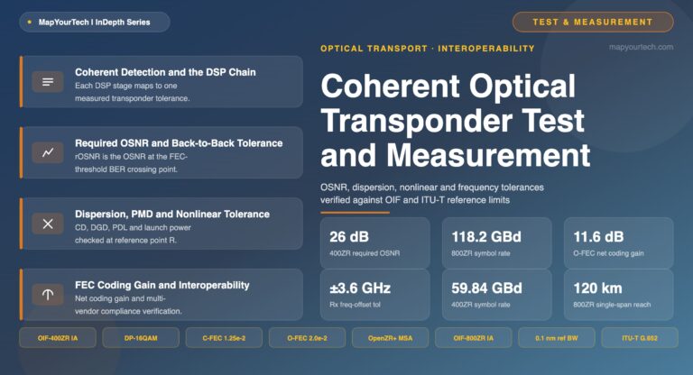 Coherent-Optical-Transponder-Test-and-Measurement-MapYourTech-featured-image