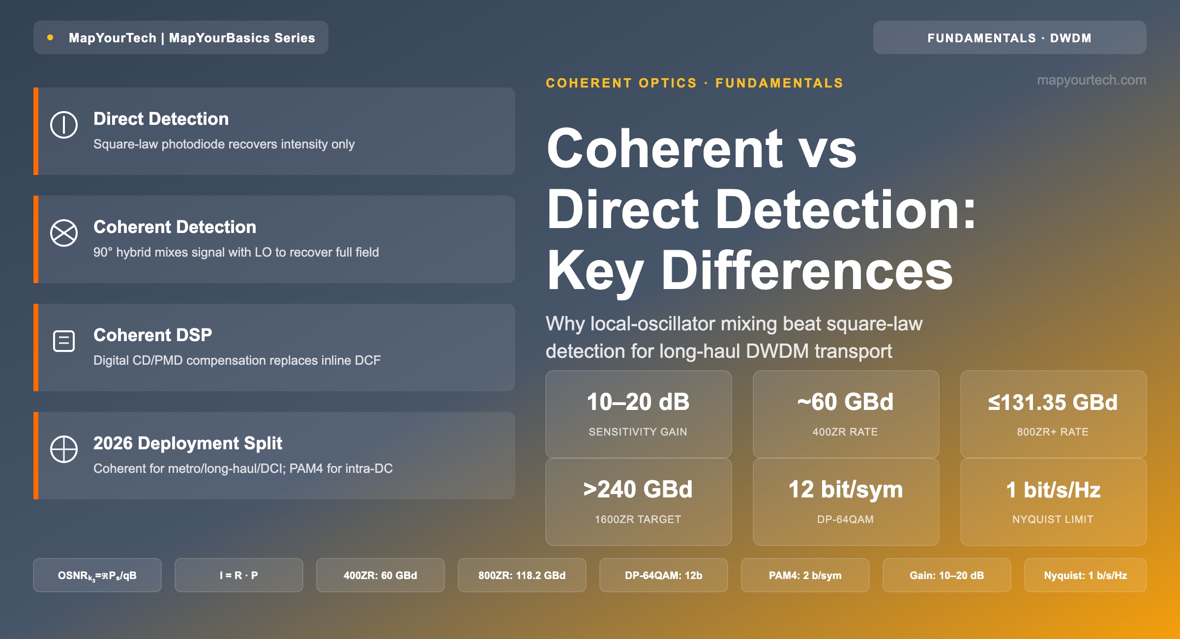 Coherent-vs-Direct-Detection-Key-Differences-featured-image_11_07_2026_19_57_44