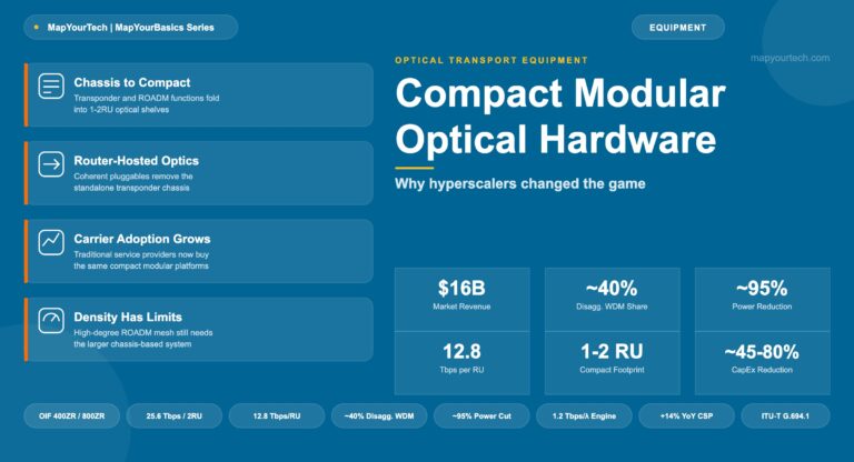 Compact-Modular-Optical-Hardware-featured-image_11_07_2026_19_58_14