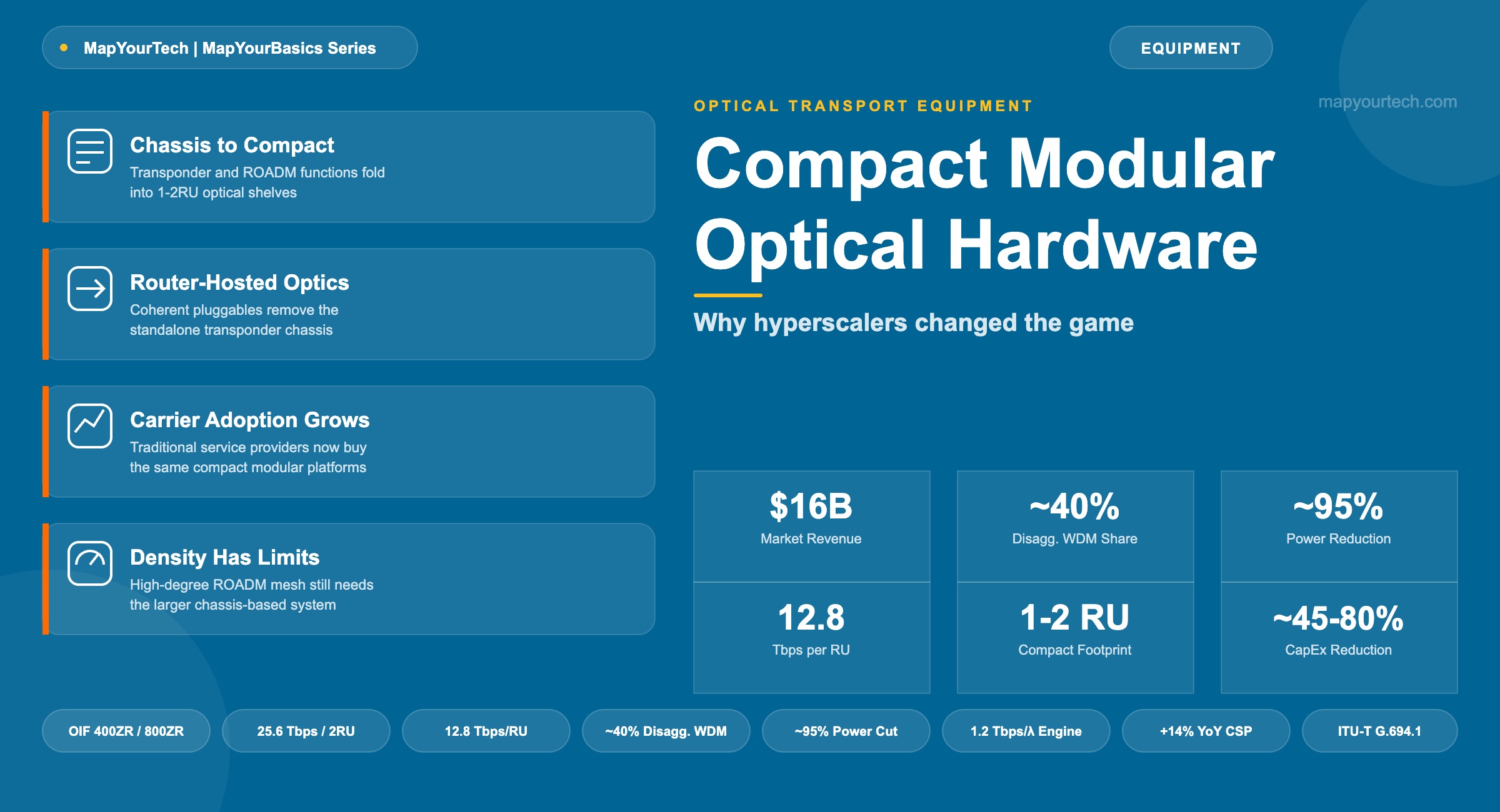 Compact-Modular-Optical-Hardware-featured-image_11_07_2026_19_58_14