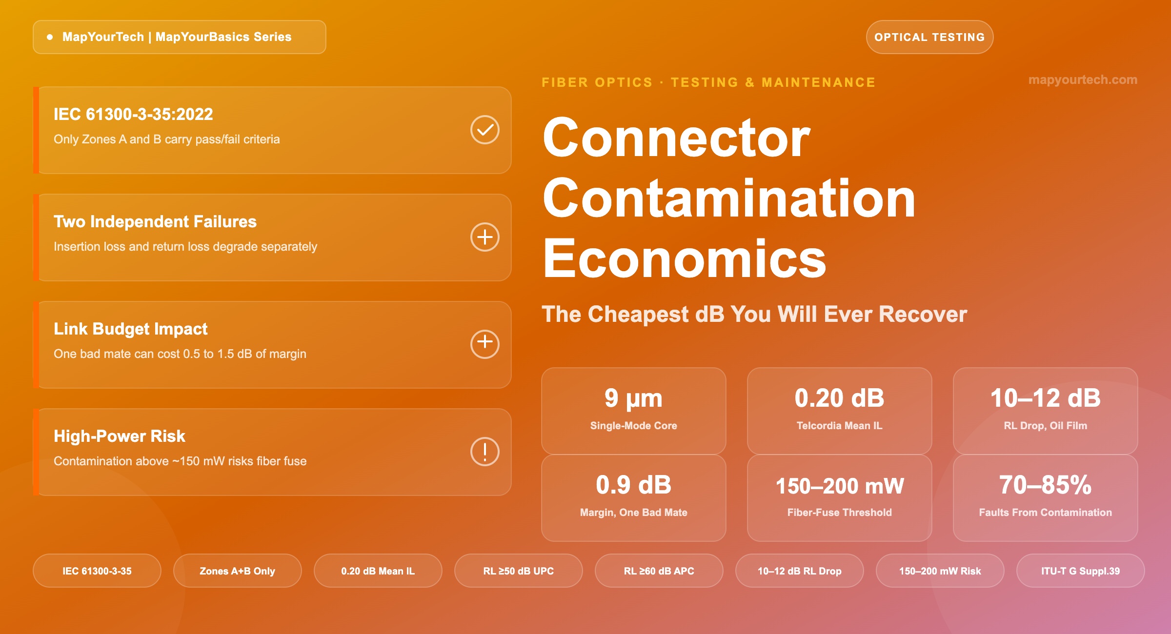 Connector-Contamination-Economics-Featured-Image_11_07_2026_19_59_00