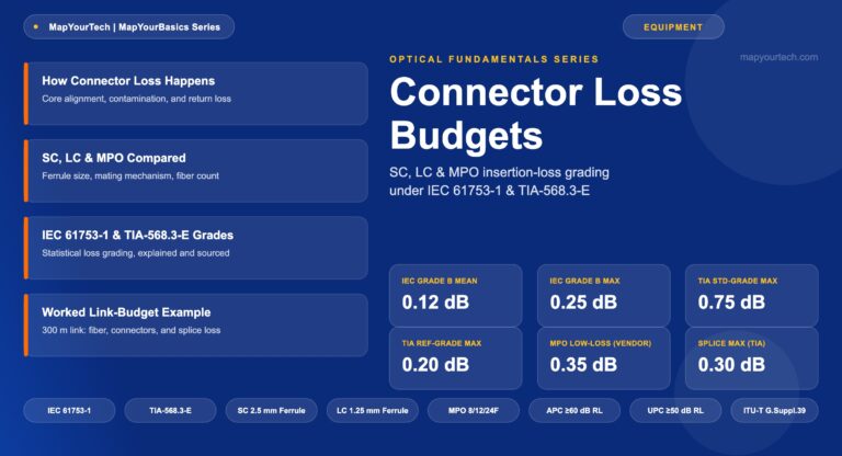Connector-Types-and-Their-Loss-Budgets-SC-LC-MPO_11_07_2026_21_23_42