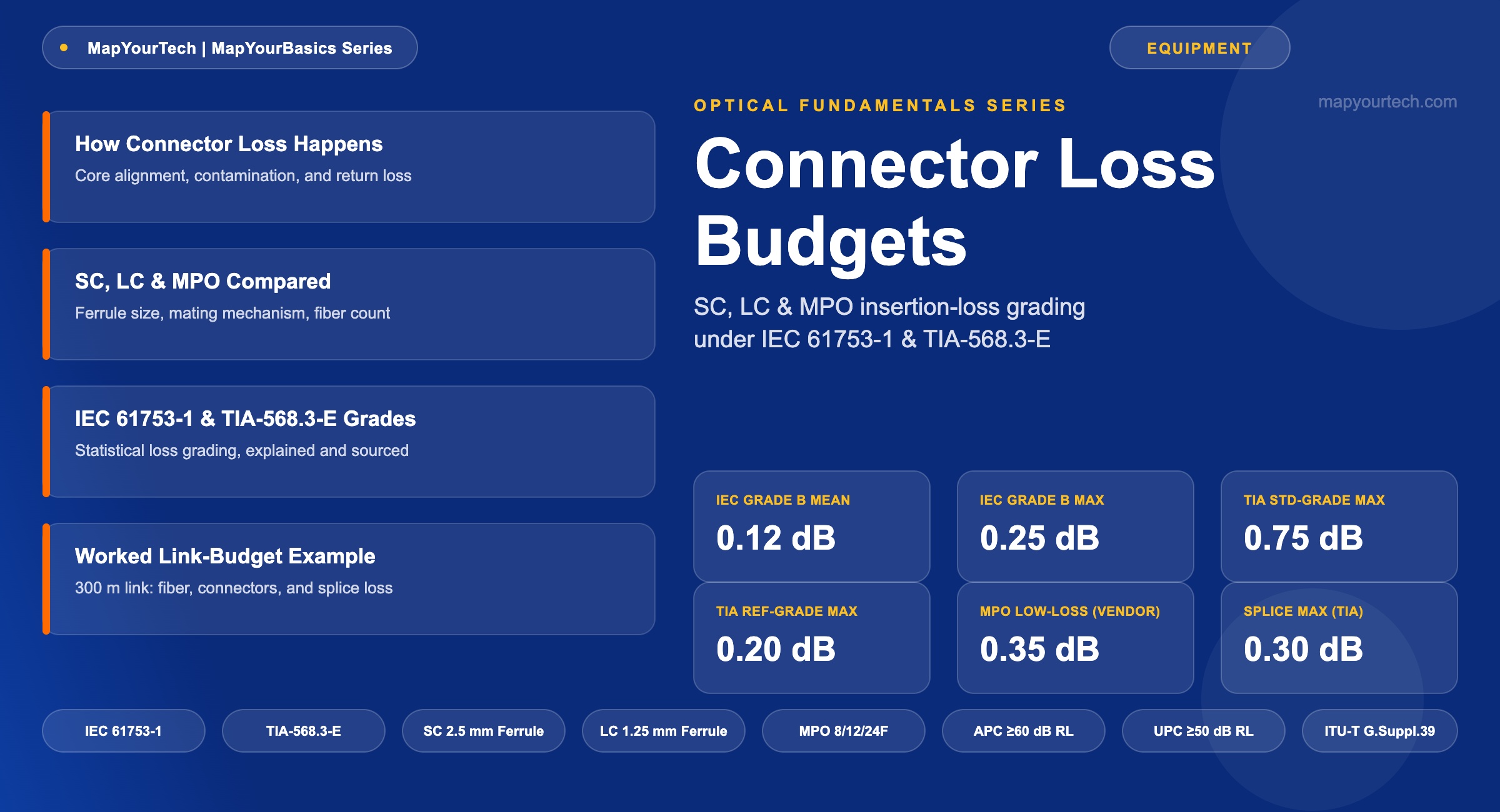 Connector-Types-and-Their-Loss-Budgets-SC-LC-MPO_11_07_2026_21_23_42