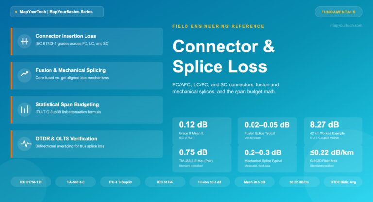 Connector-and-Splice-Loss-A-Field-Engineering-Reference_11_07_2026_19_58_49