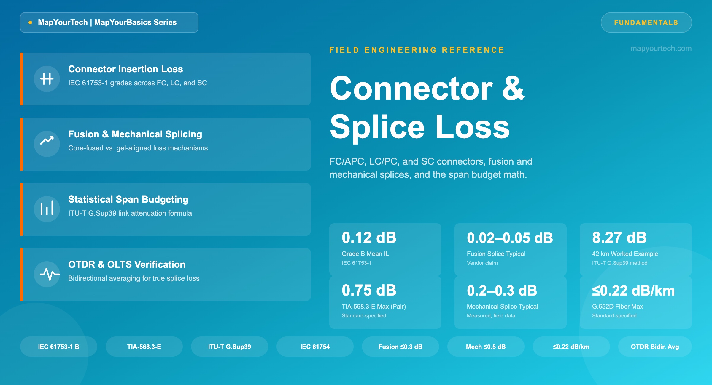 Connector-and-Splice-Loss-A-Field-Engineering-Reference_11_07_2026_19_58_49