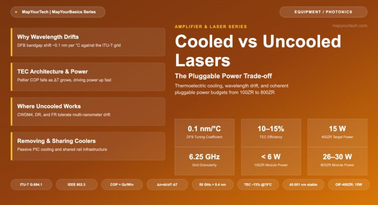 Cooled-vs-Uncooled-Lasers-The-Pluggable-Power-Trade-off_11_07_2026_21_23_27
