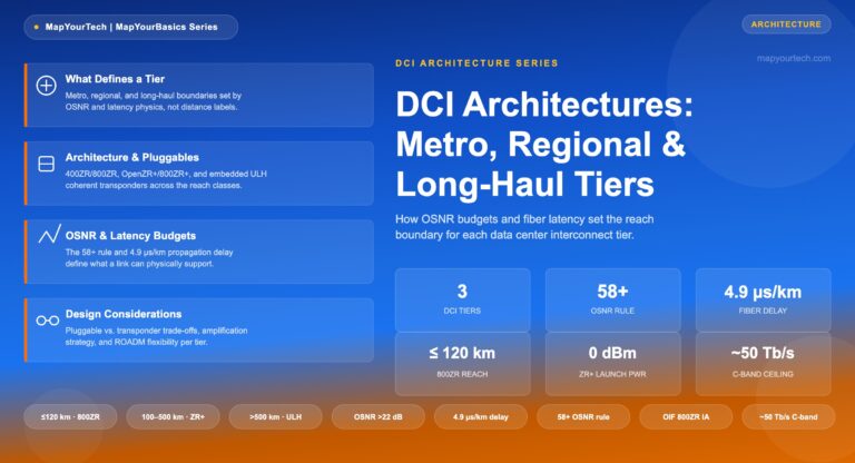 DCI-Architectures-Metro-Regional-and-Long-Haul-Tiers_11_07_2026_19_59_28