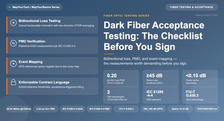 Dark-Fiber-Acceptance-Testing-The-Checklist-Before-You-Sign-featured-image_11_07_2026_19_59_13