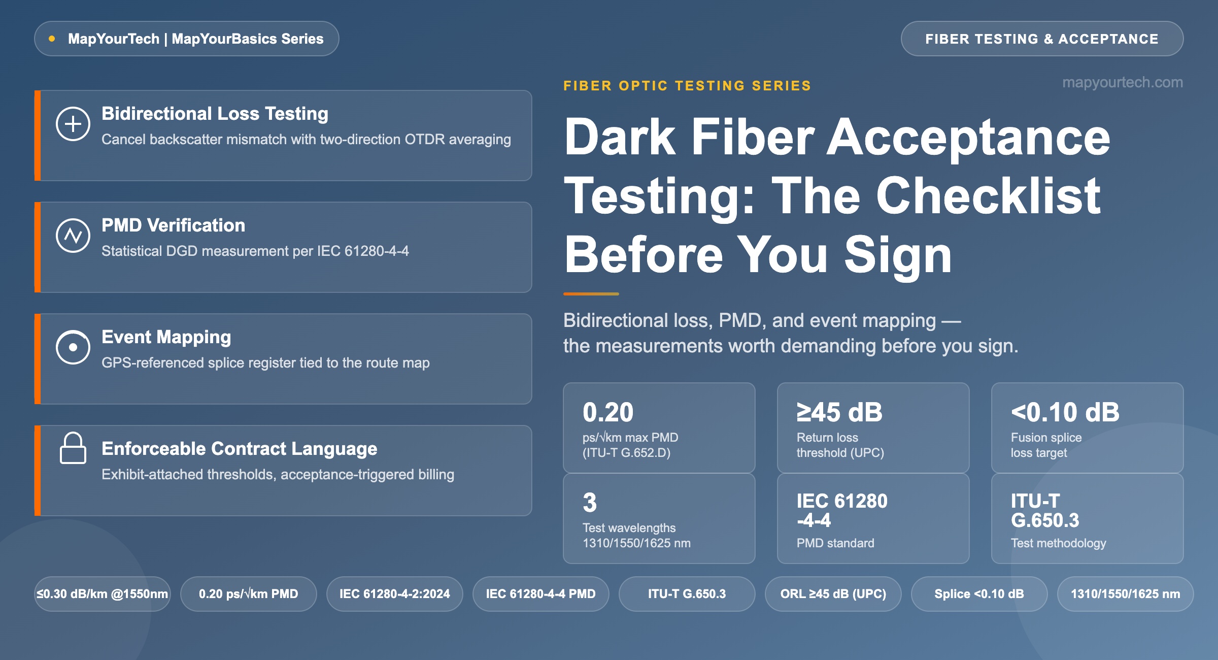 Dark-Fiber-Acceptance-Testing-The-Checklist-Before-You-Sign-featured-image_11_07_2026_19_59_13