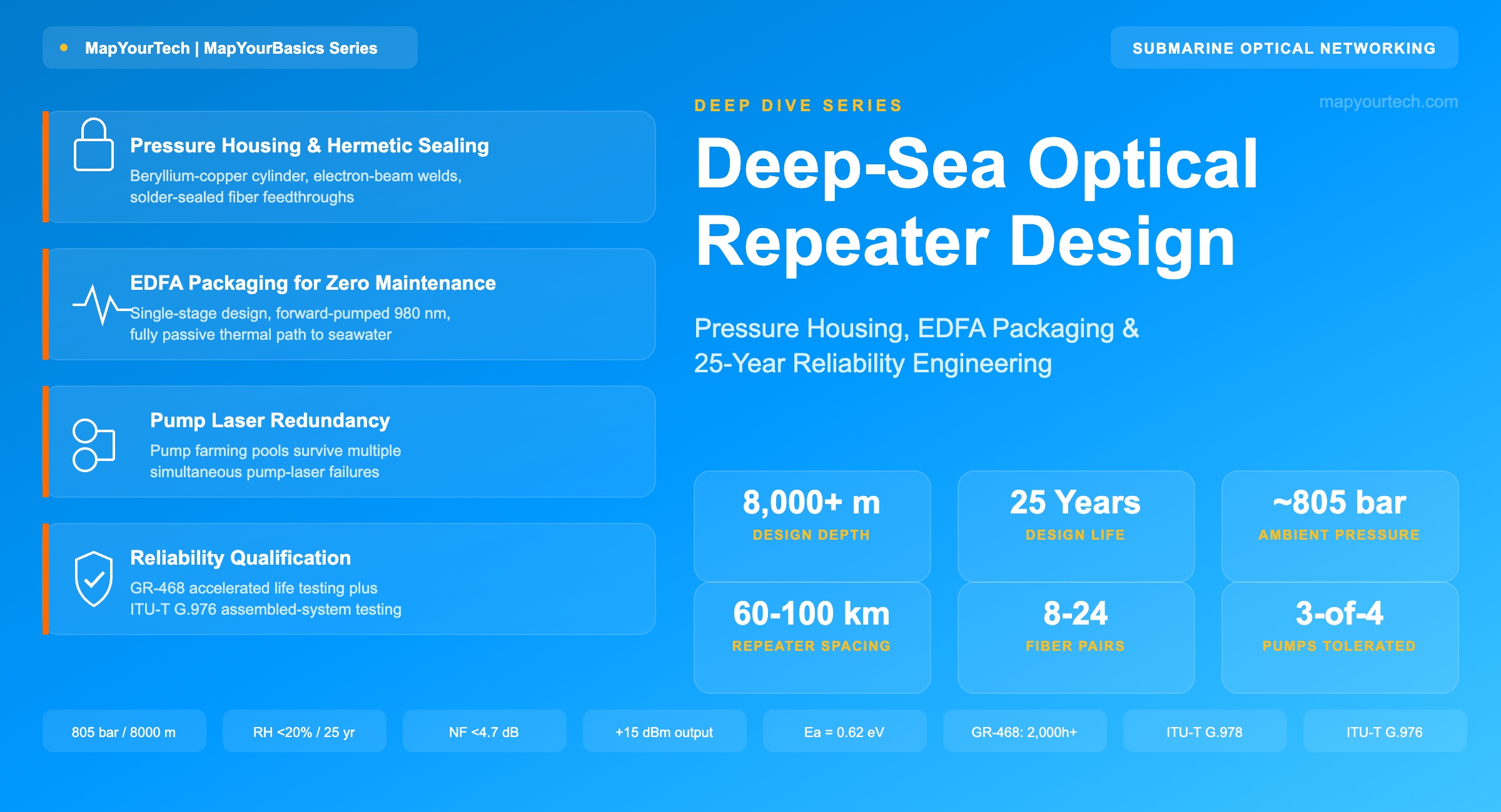 Deep-Sea-Optical-Repeater-Design-featured-image_11_07_2026_19_59_54
