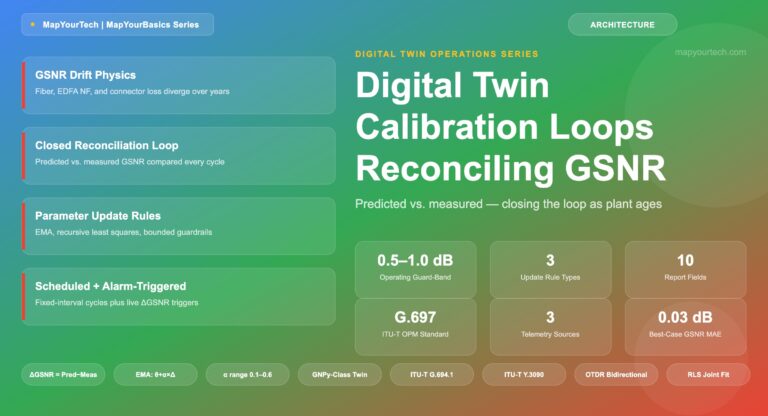 Digital-Twin-Calibration-Loops-Reconciling-Predicted-and-Measured-GSNR_11_07_2026_19_59_41