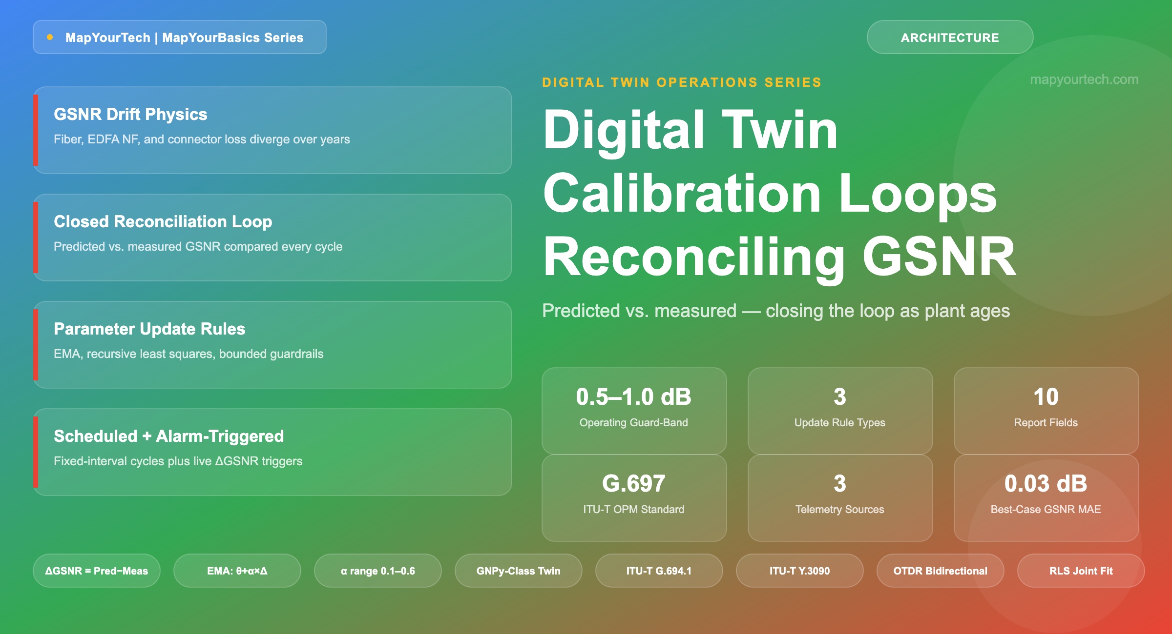 Digital-Twin-Calibration-Loops-Reconciling-Predicted-and-Measured-GSNR_11_07_2026_19_59_41