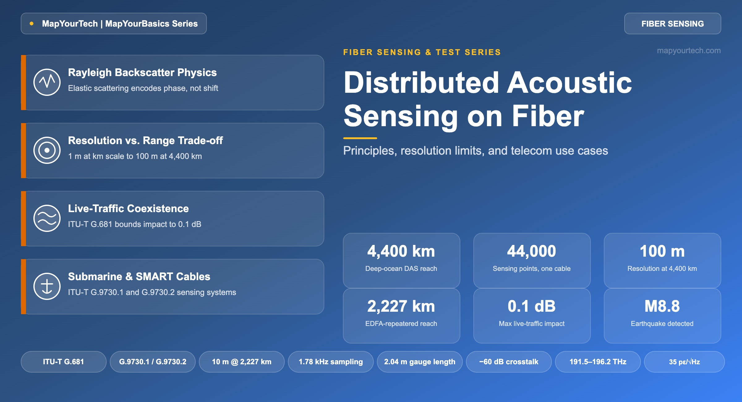 Distributed-Acoustic-Sensing-on-Fiber-featured-image_11_07_2026_20_00_08