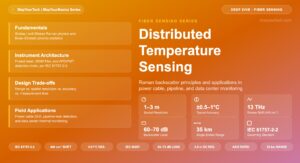Distributed Temperature Sensing: Raman Backscatter Principles and Applications