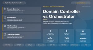 Domain Controller vs Orchestrator: The Responsibility Split