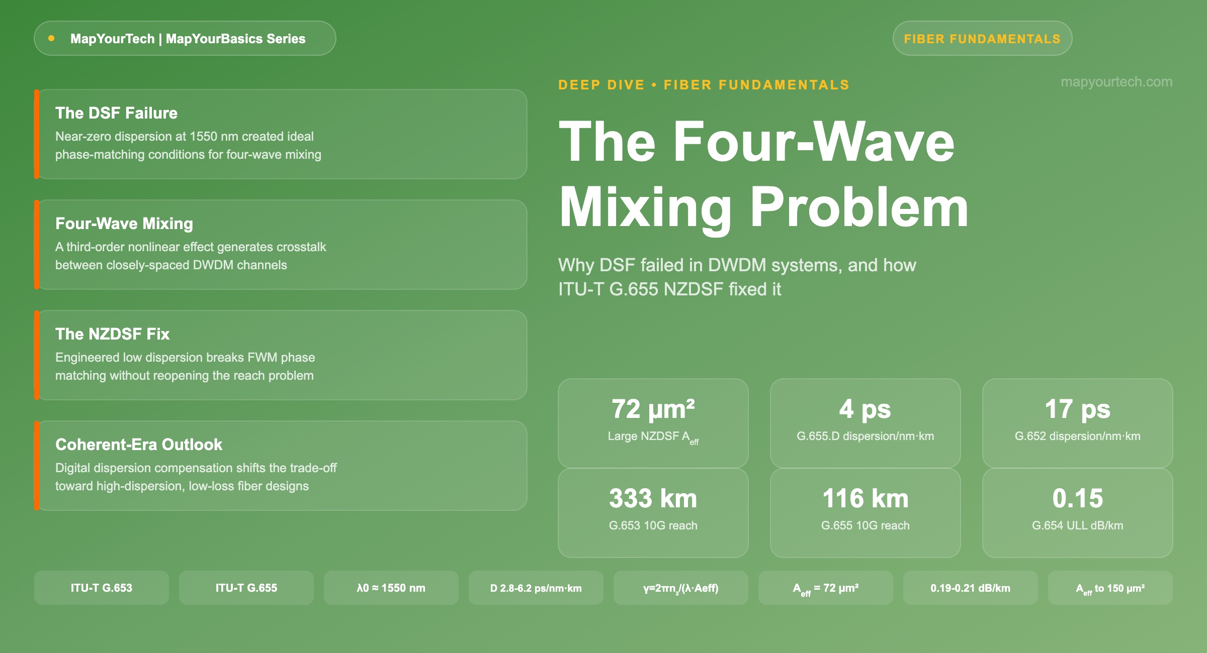 Featured-image-Dispersion-Shifted-Fiber-and-the-Four-Wave-Mixing-Problem_11_07_2026_20_00_24