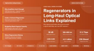 Regenerators in Long-Haul Optical Links Explained