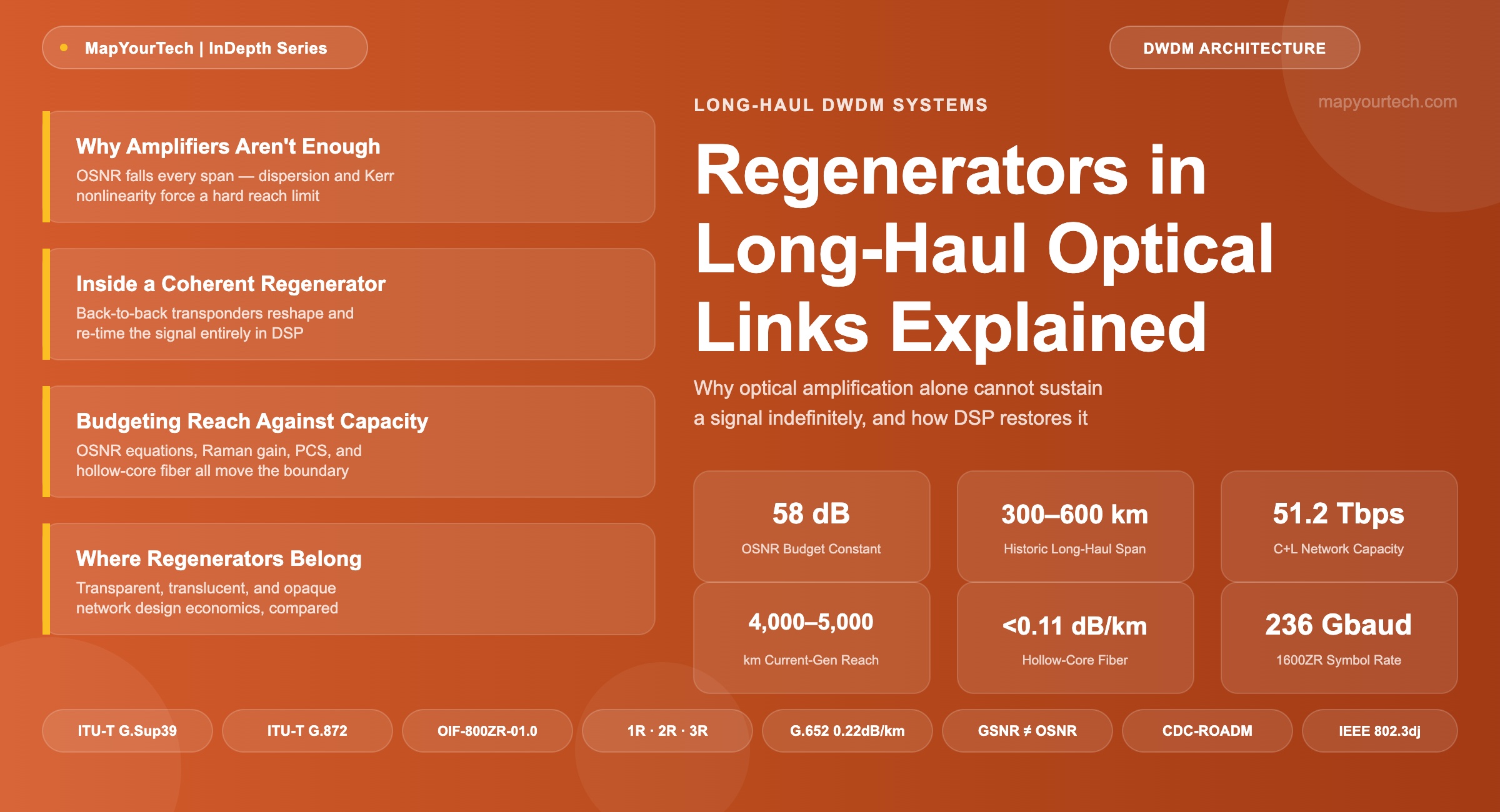 Featured-image-Regenerators-in-Long-Haul-Optical-Links-Explained_09_07_2026_20_08_09