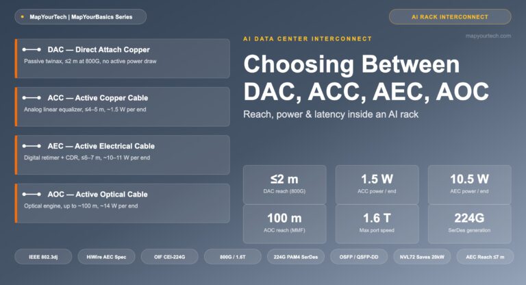 Featured-image-for-Choosing-Between-DAC-ACC-AEC-and-AOC-Inside-an-AI-Rack_11_07_2026_19_57_08