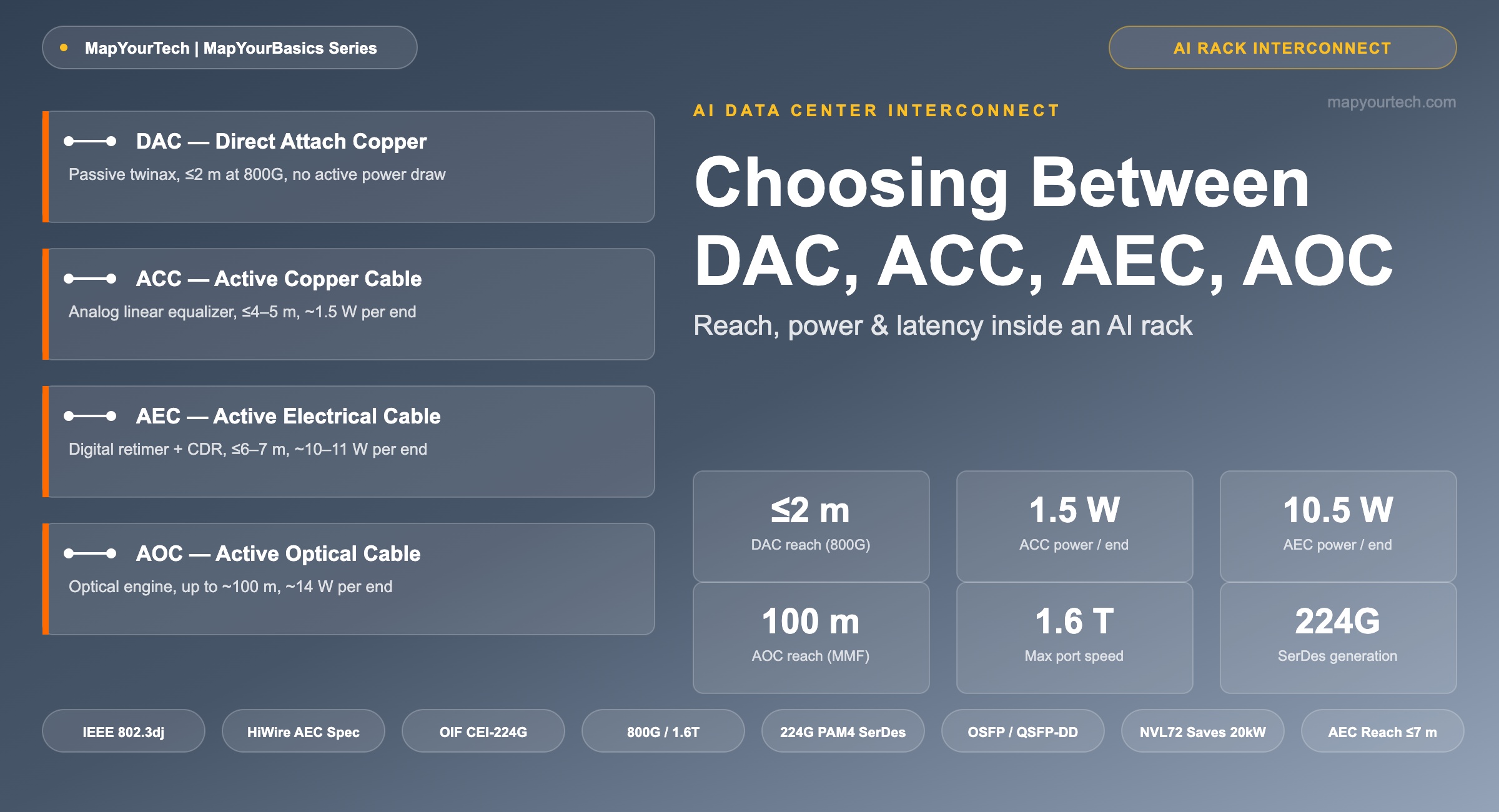 Featured-image-for-Choosing-Between-DAC-ACC-AEC-and-AOC-Inside-an-AI-Rack_11_07_2026_19_57_08