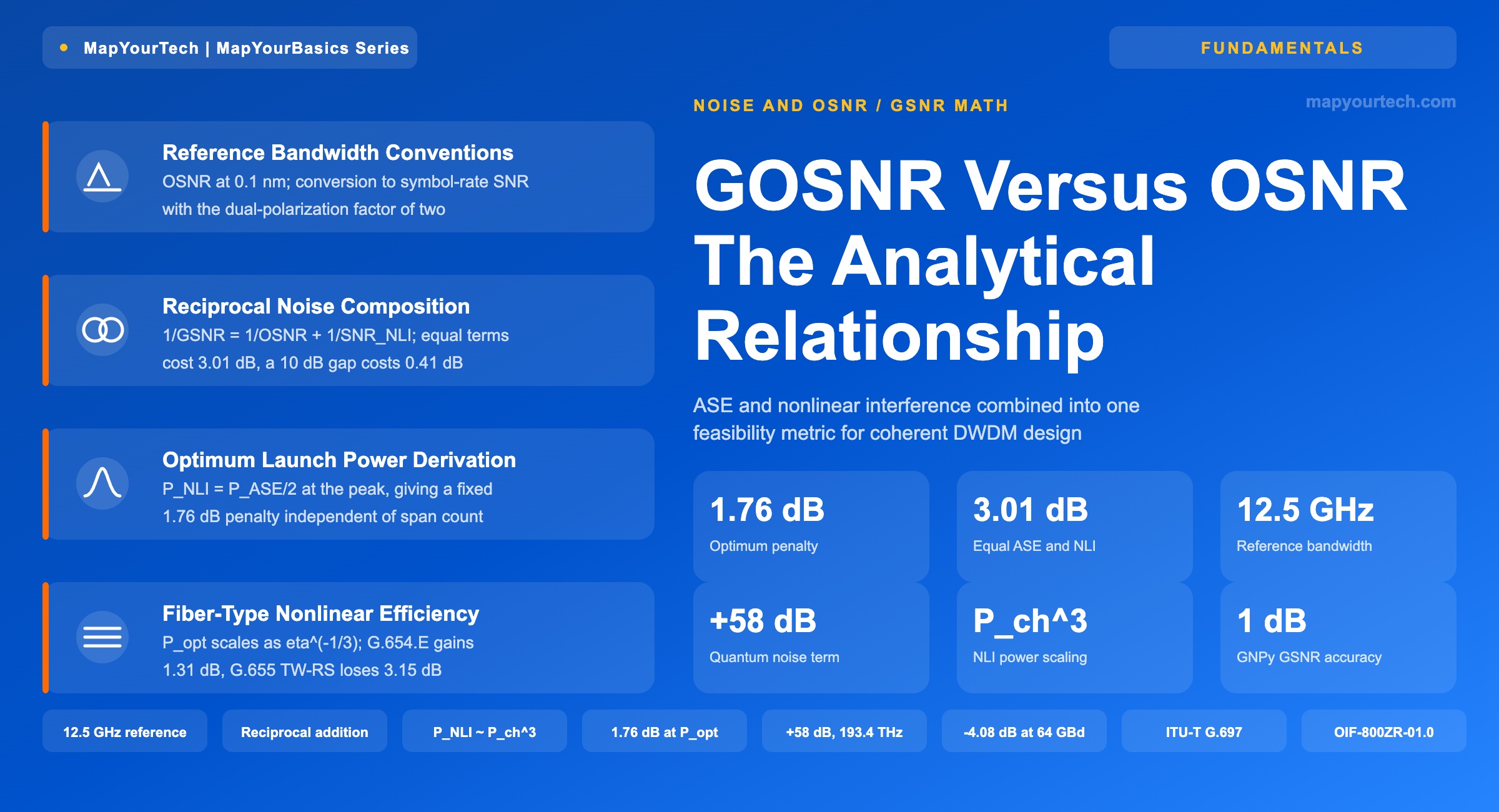 GOSNR-Versus-OSNR-The-Analytical-Relationship_25_07_2026_21_24_23