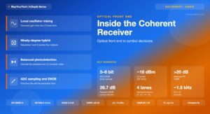 Inside the Coherent Receiver: Optical Front End to Symbol Decisions
